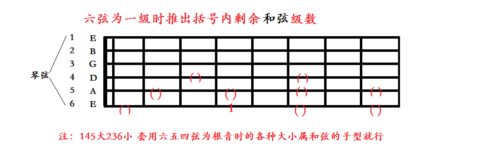 六弦一级推理练习